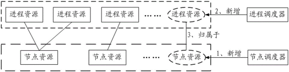 一种调度方法及装置与流程