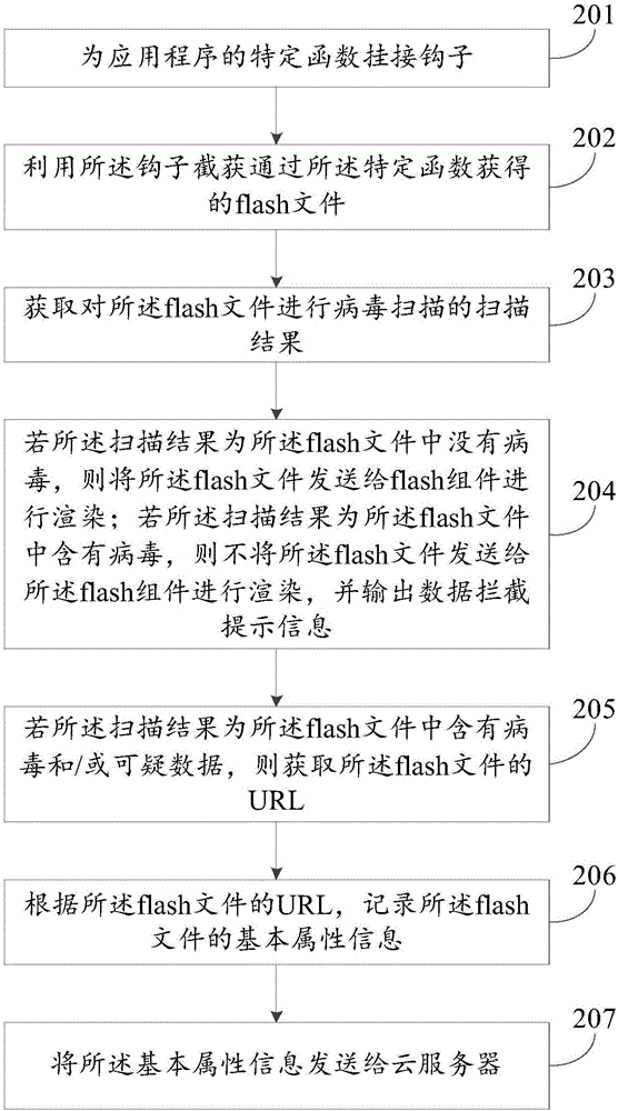 病毒查殺的方法及裝置與流程