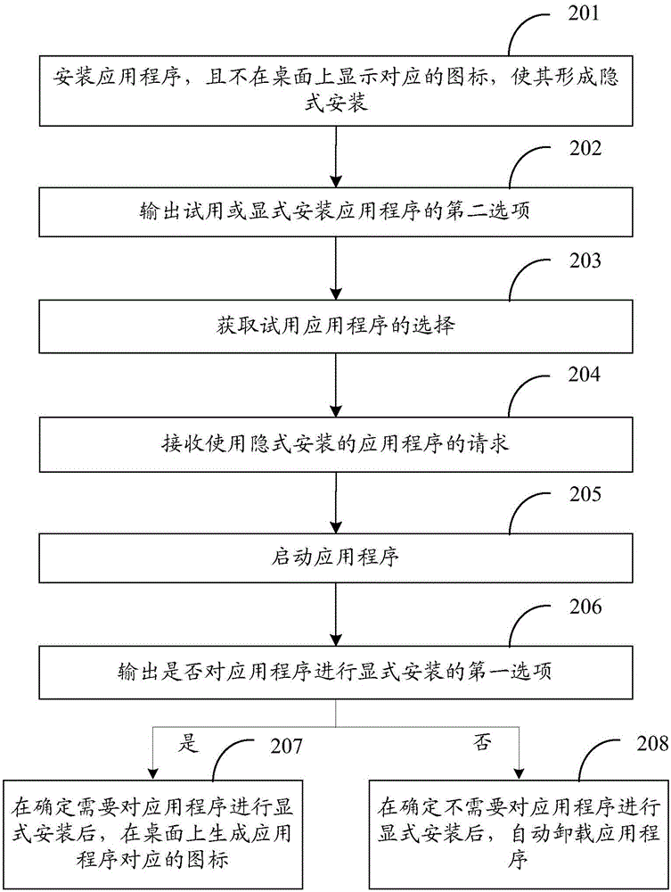 一種應(yīng)用程序的控制方法及設(shè)備與流程