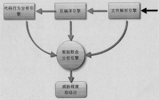 一种用于手机病毒判定与过滤的方法与流程