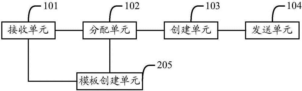 一种软件开发测试平台、系统及使用方法与流程