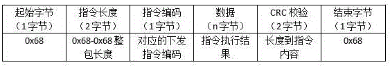 嵌入式可信计算模块通信协议的制作方法与工艺