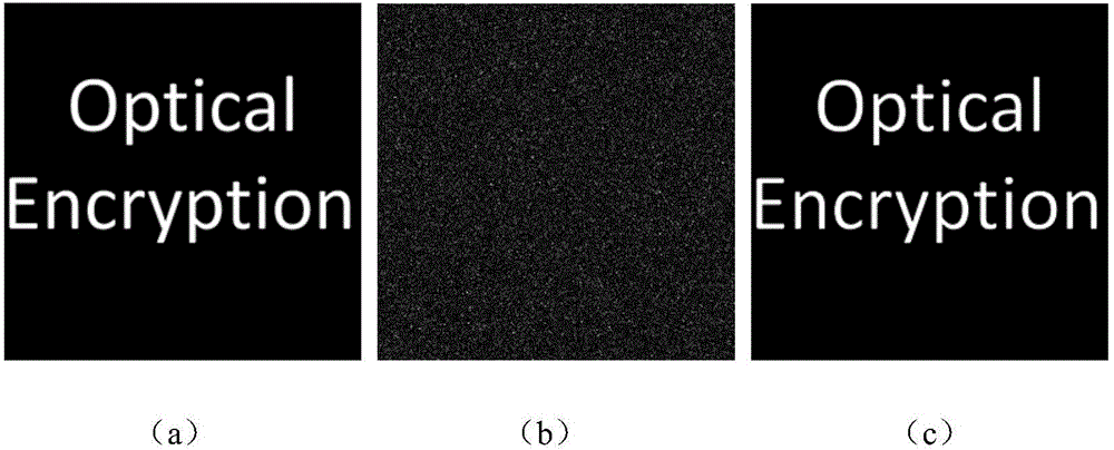 三步廣義相移和級聯(lián)分?jǐn)?shù)傅里葉變換光學(xué)圖像加密方法與流程