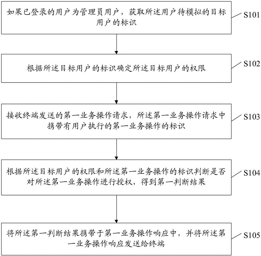 一種用戶身份切換方法及裝置與流程