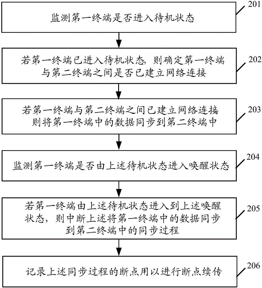 一種數(shù)據(jù)備份方法及設備與流程