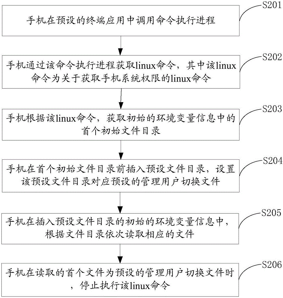 一种移动终端的权限控制方法、装置及移动终端与流程