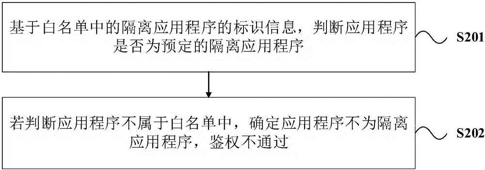 獲取應(yīng)用程序狀態(tài)信息的方法及裝置與流程