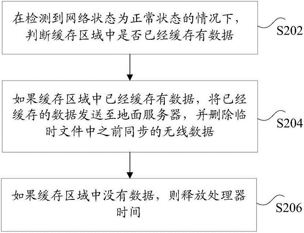 列車數(shù)據(jù)的緩存方法、裝置和系統(tǒng)與流程