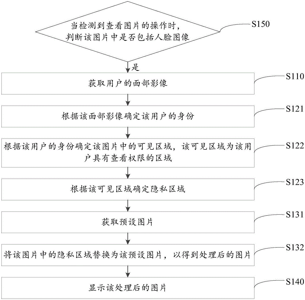 圖片顯示方法、裝置及終端與流程