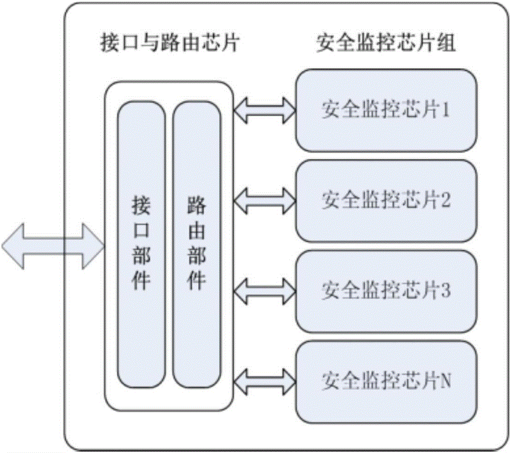 基于安全芯片的虚拟机监控器动态完整性检测方法与流程