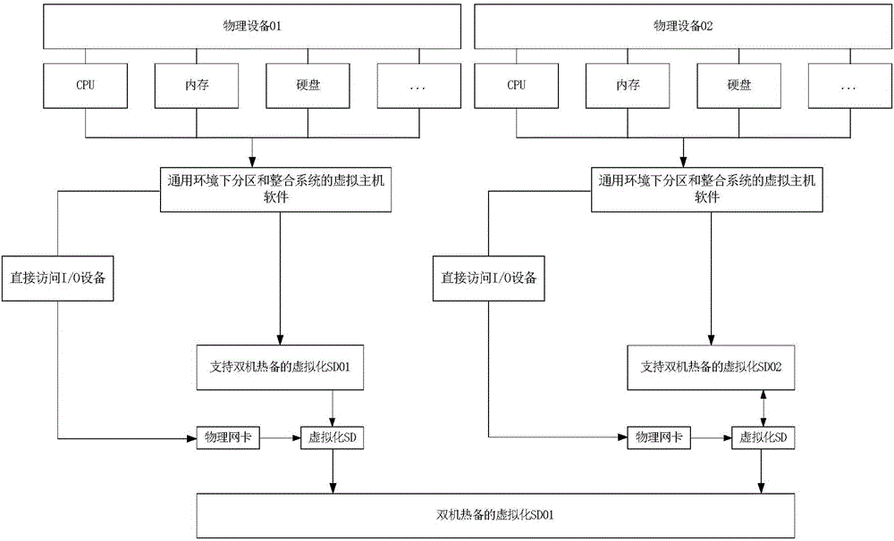 一種CBTC系統(tǒng)的安全加密設(shè)備的冗余架構(gòu)的制作方法與工藝