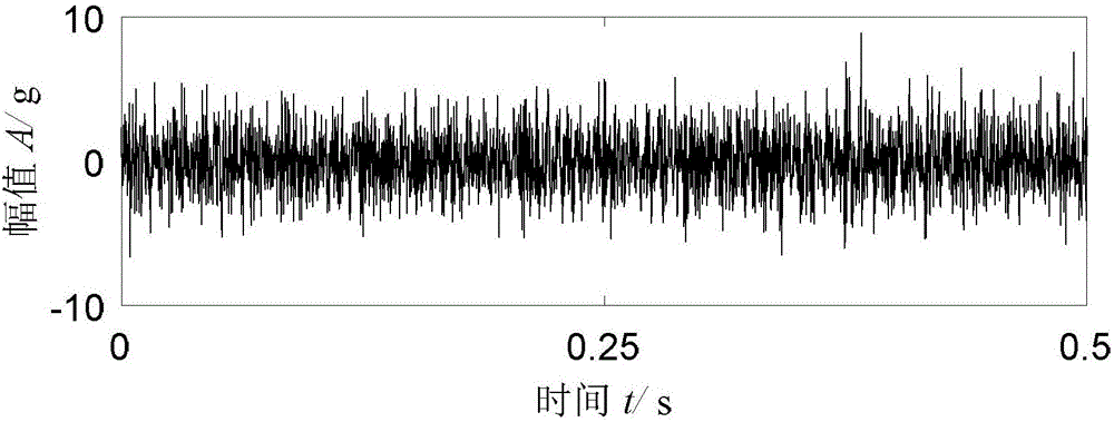 一種稀疏緊框架字典學(xué)習(xí)模型的多故障辨識(shí)方法與裝置與流程