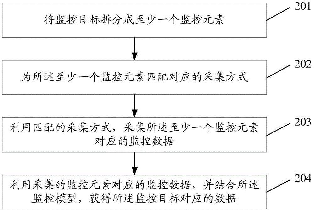 一種信息處理方法及裝置與流程