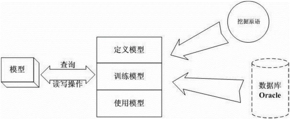 一種在IT運(yùn)維管理系統(tǒng)中的智能分析干預(yù)方法及系統(tǒng)與流程