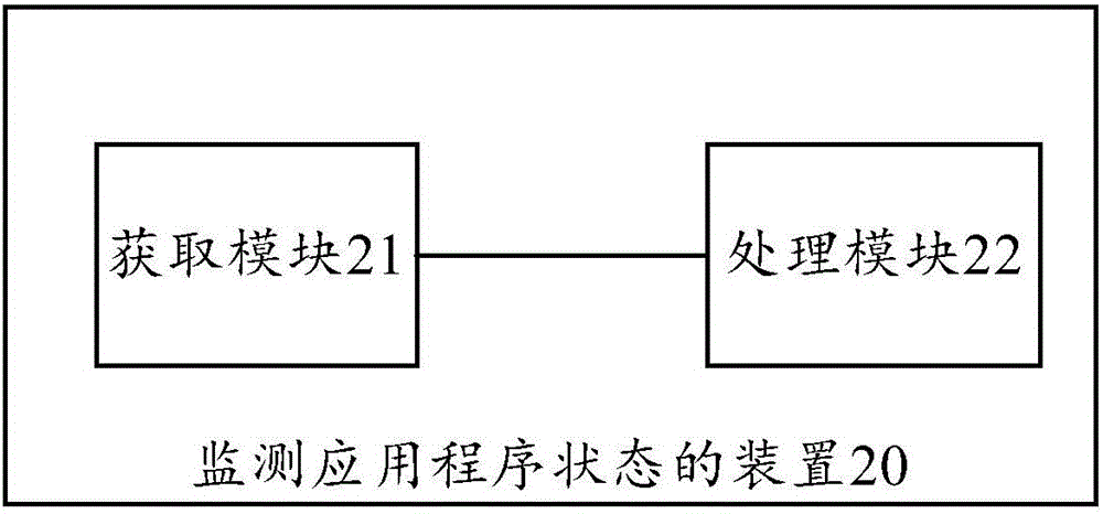 一種監(jiān)測應(yīng)用程序狀態(tài)的設(shè)備、裝置及方法與流程