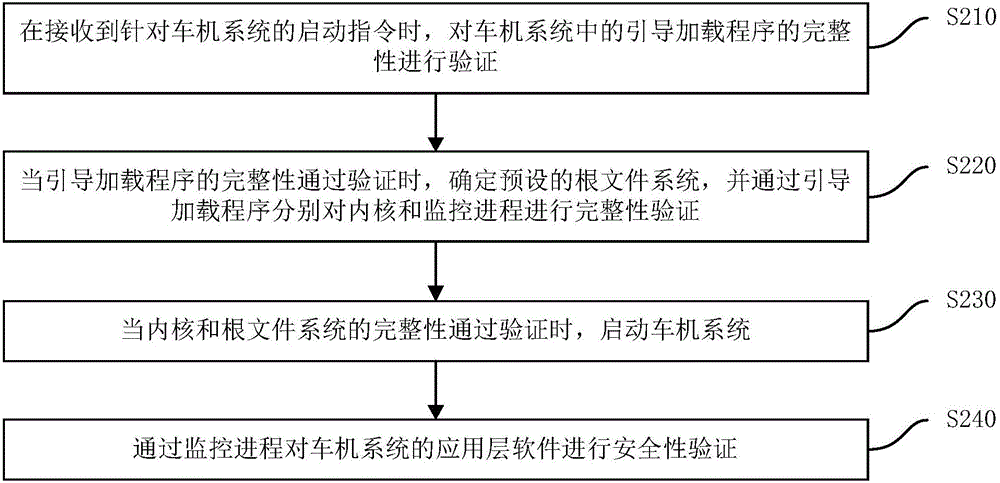 車機(jī)系統(tǒng)的控制方法、裝置以及車機(jī)系統(tǒng)與流程