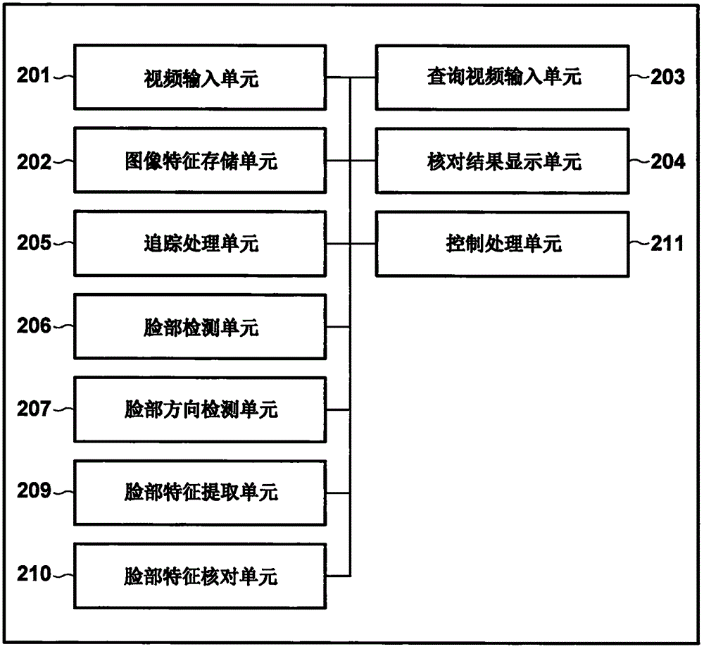 信息處理裝置及其控制方法與流程