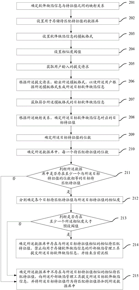 一種軟件缺陷信息管理方法及裝置與流程