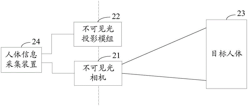 人體信息采集方法、裝置及系統(tǒng)與流程