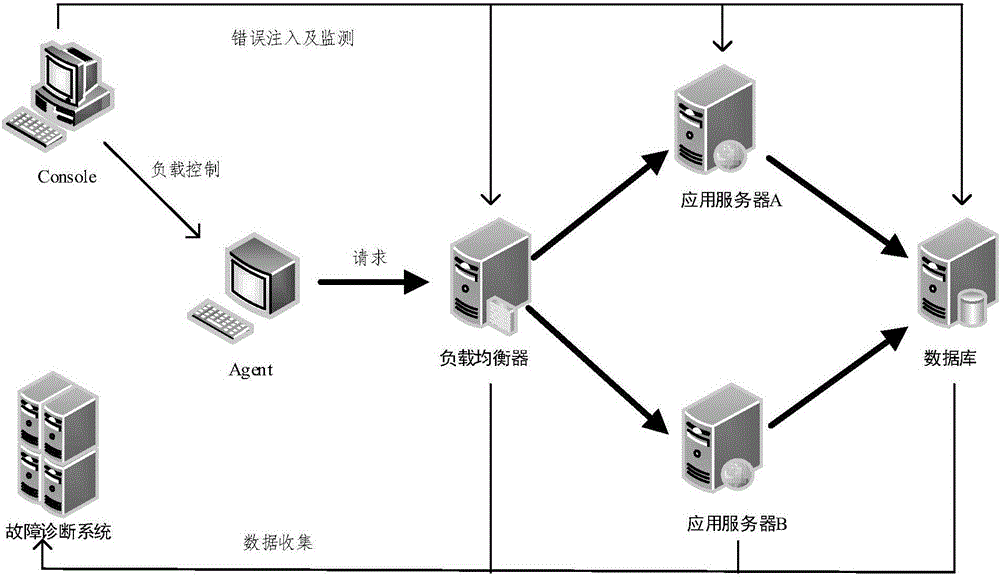 一种基于执行轨迹追踪的分布式软件异常诊断方法与流程