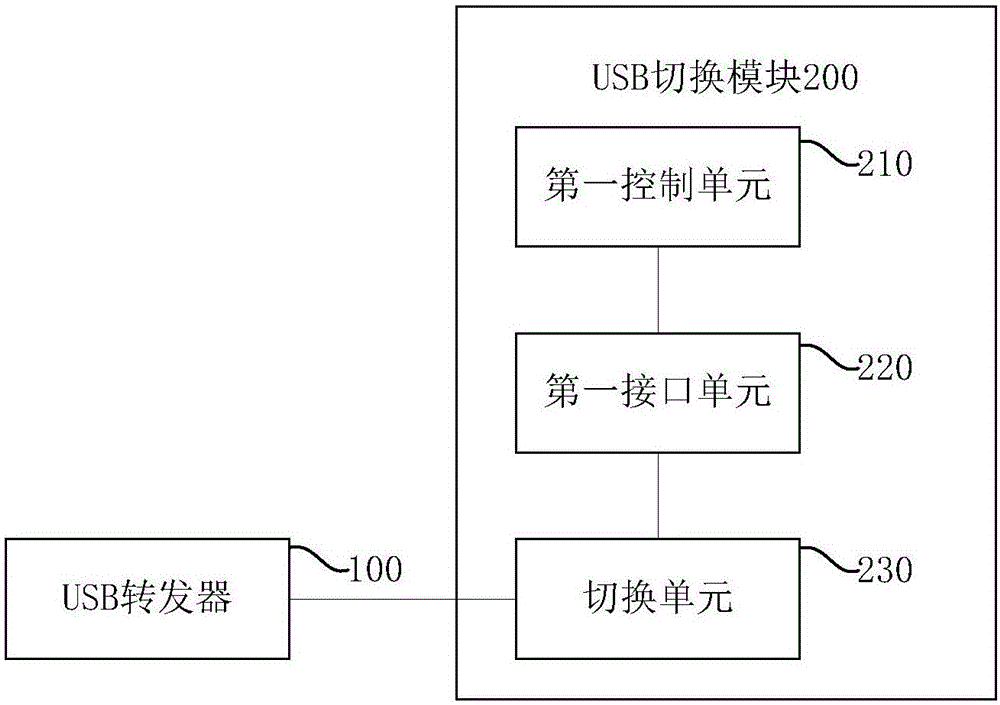 多終端接入裝置的制作方法