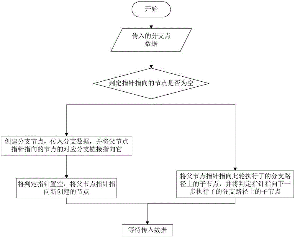 用于漏洞發(fā)掘的動(dòng)態(tài)符號(hào)執(zhí)行可視化方法與流程