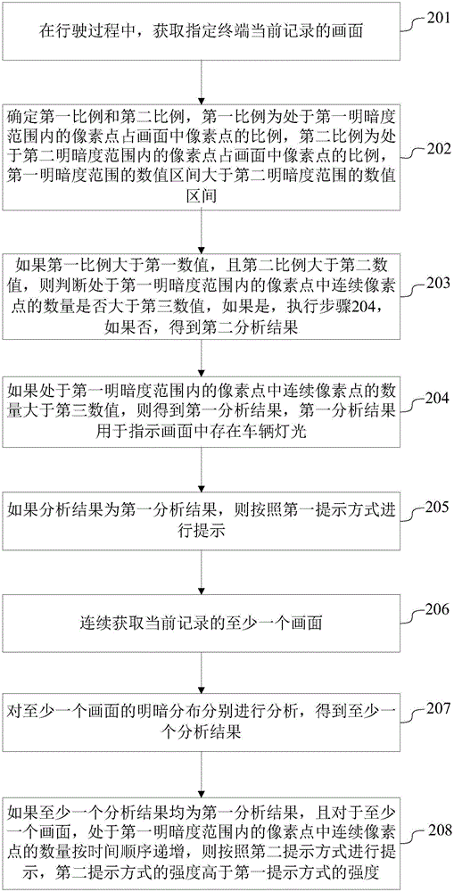 車輛提示方法及裝置與流程