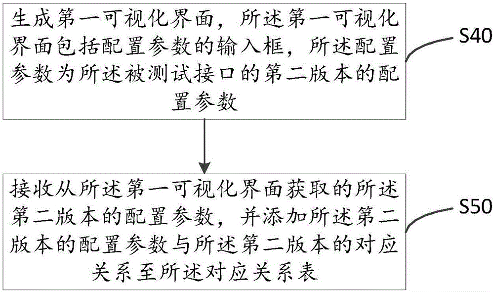 軟件測試方法及系統(tǒng)與流程