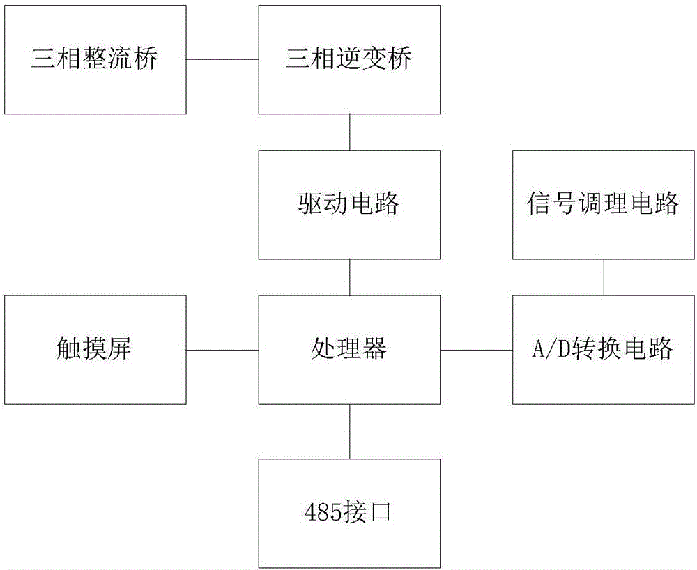 有源濾波柜的制作方法與工藝