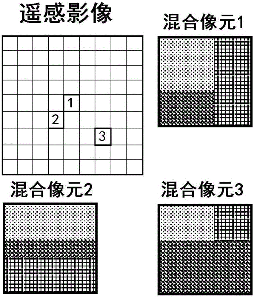 基于多尺度窗口的混合像元自適應分解方法與流程