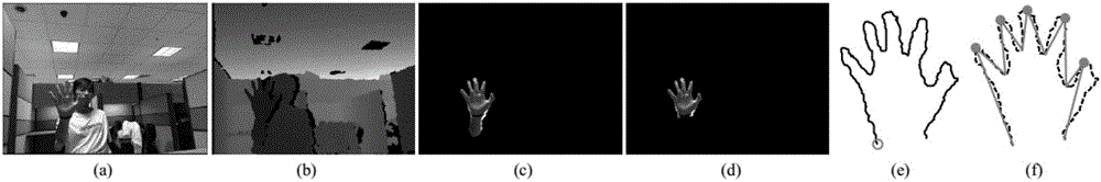 一种基于深度信息的指尖检测和手势识别方法与系统与流程