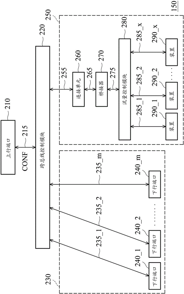 输入输出扩展器、计算机系统以及其配置方法与流程