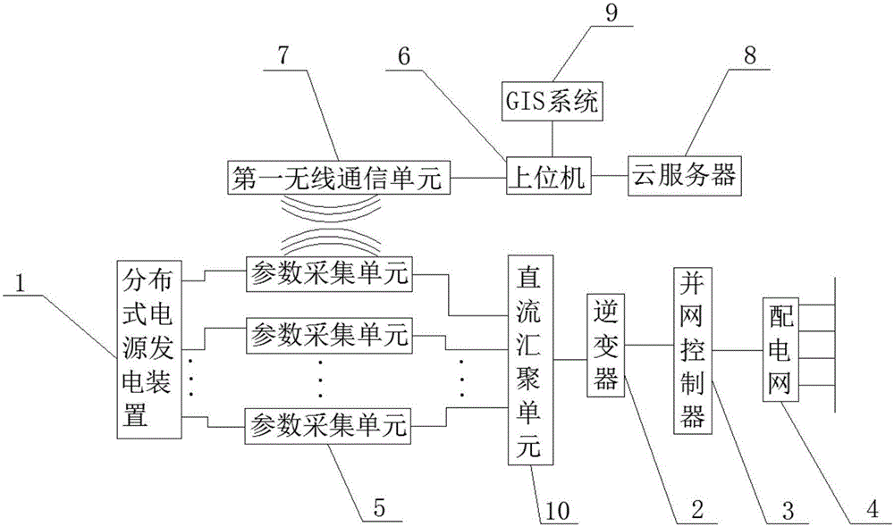 一種分布式發(fā)電系統(tǒng)的制作方法與工藝