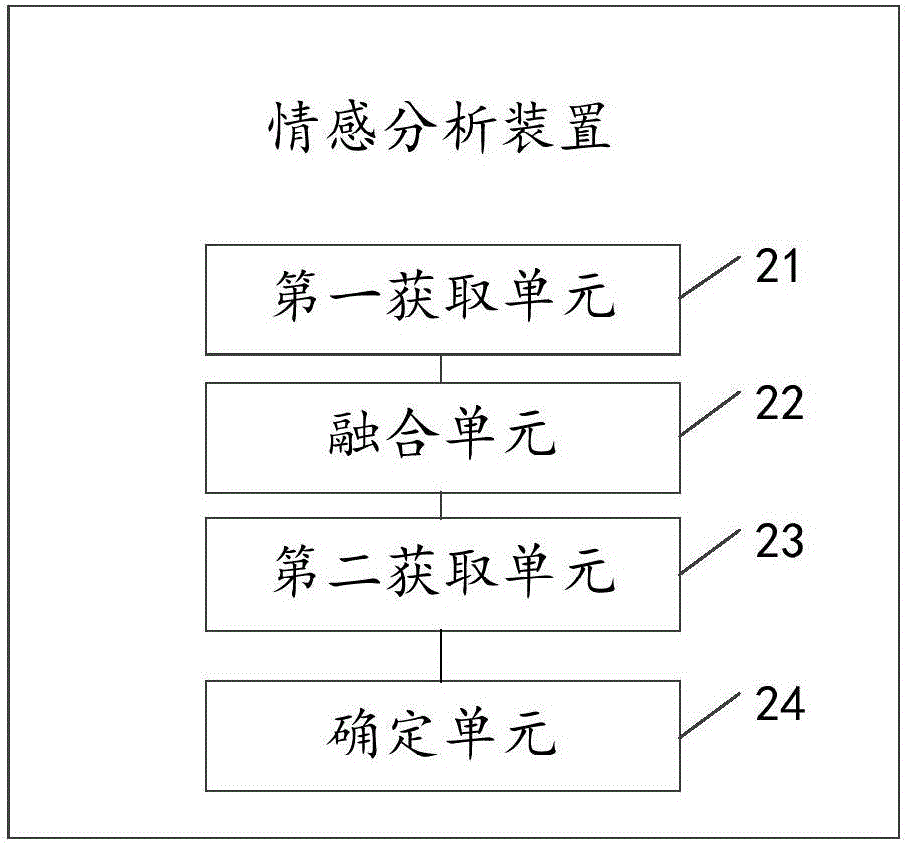 情感分析方法及装置与流程