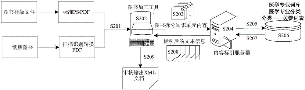 出版物處理方法和裝置與流程