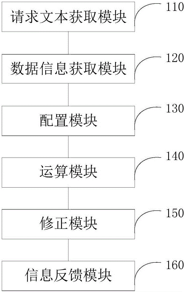 一種信息交叉核驗方法和裝置與流程