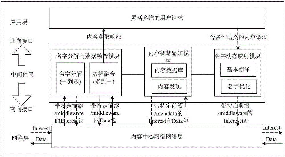 命名數(shù)據(jù)網(wǎng)絡(luò)的多維命名支持方法與流程