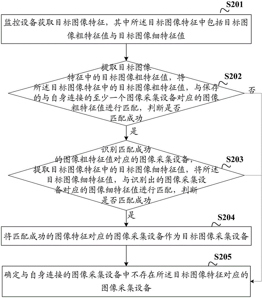 一种图像采集设备的定位方法及装置与流程