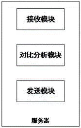 一種基于語義匹配的裁判文書檢索方法和服務(wù)器與流程