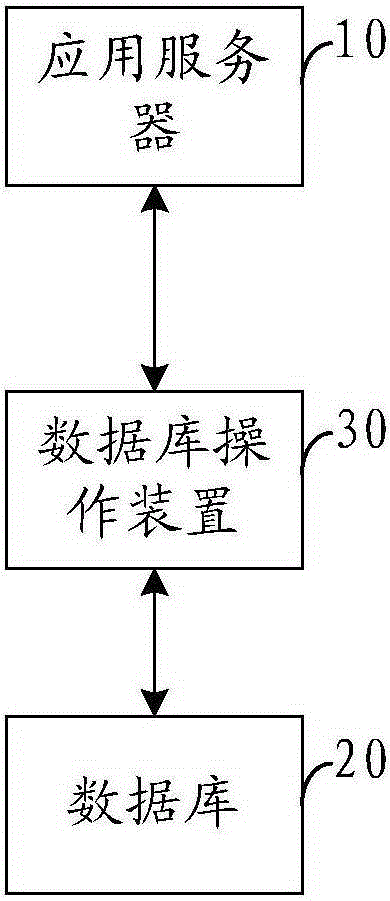 數(shù)據(jù)庫(kù)操作方法及裝置與流程