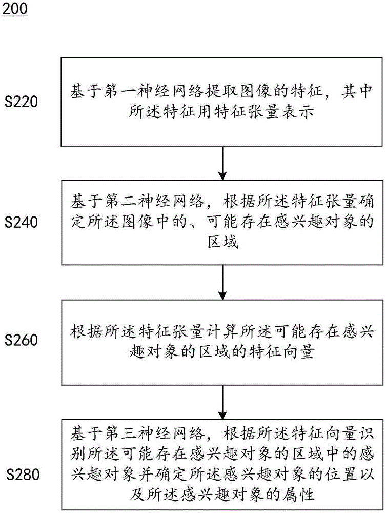 圖像結(jié)構(gòu)化方法及裝置與流程