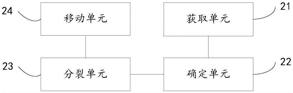 一種數(shù)據(jù)庫更改寫入分區(qū)的方法及裝置與流程