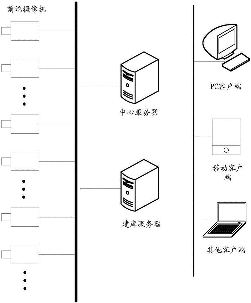 面部特征庫管理方法及系統(tǒng)與流程