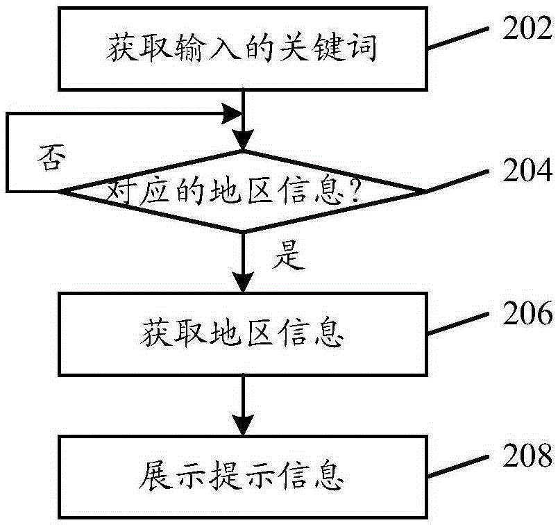 搜索提示方法及裝置與流程