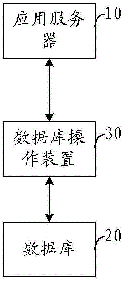 数据库操作方法及装置与流程