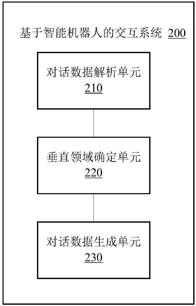 基于智能机器人的交互方法及系统与流程