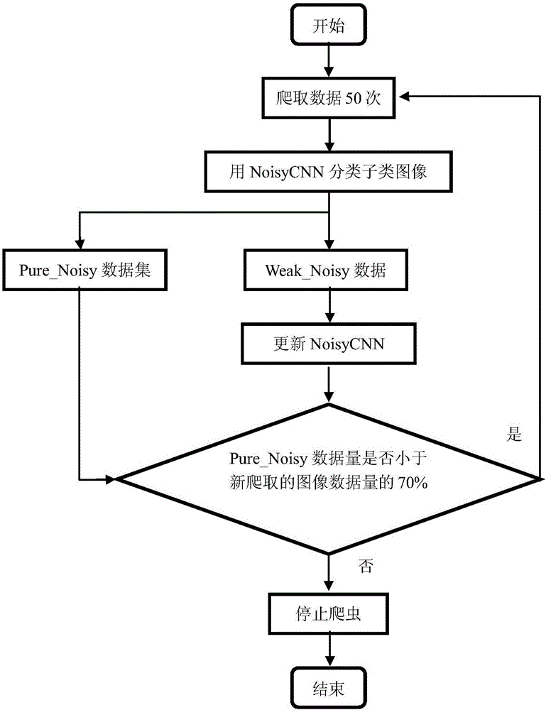 一种基于卷积神经网络的图像爬虫优化方法与流程