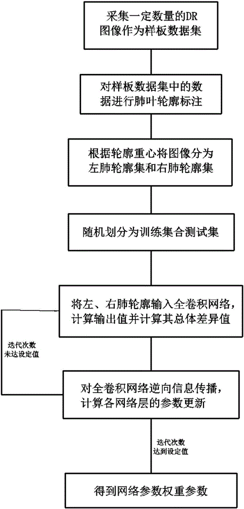 一种基于全卷积网络的DR片肺轮廓提取方法与流程