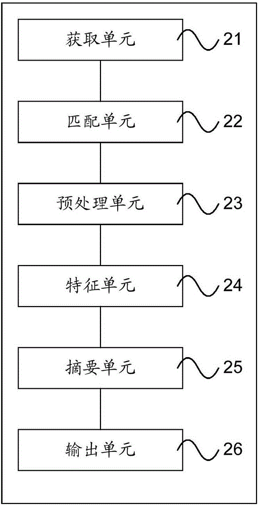 基于人工智能的搜索结果摘要的生成方法及装置与流程