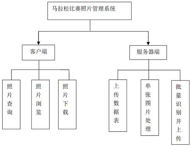 基于運(yùn)動(dòng)員號(hào)碼識(shí)別的馬拉松比賽照片管理方法與流程